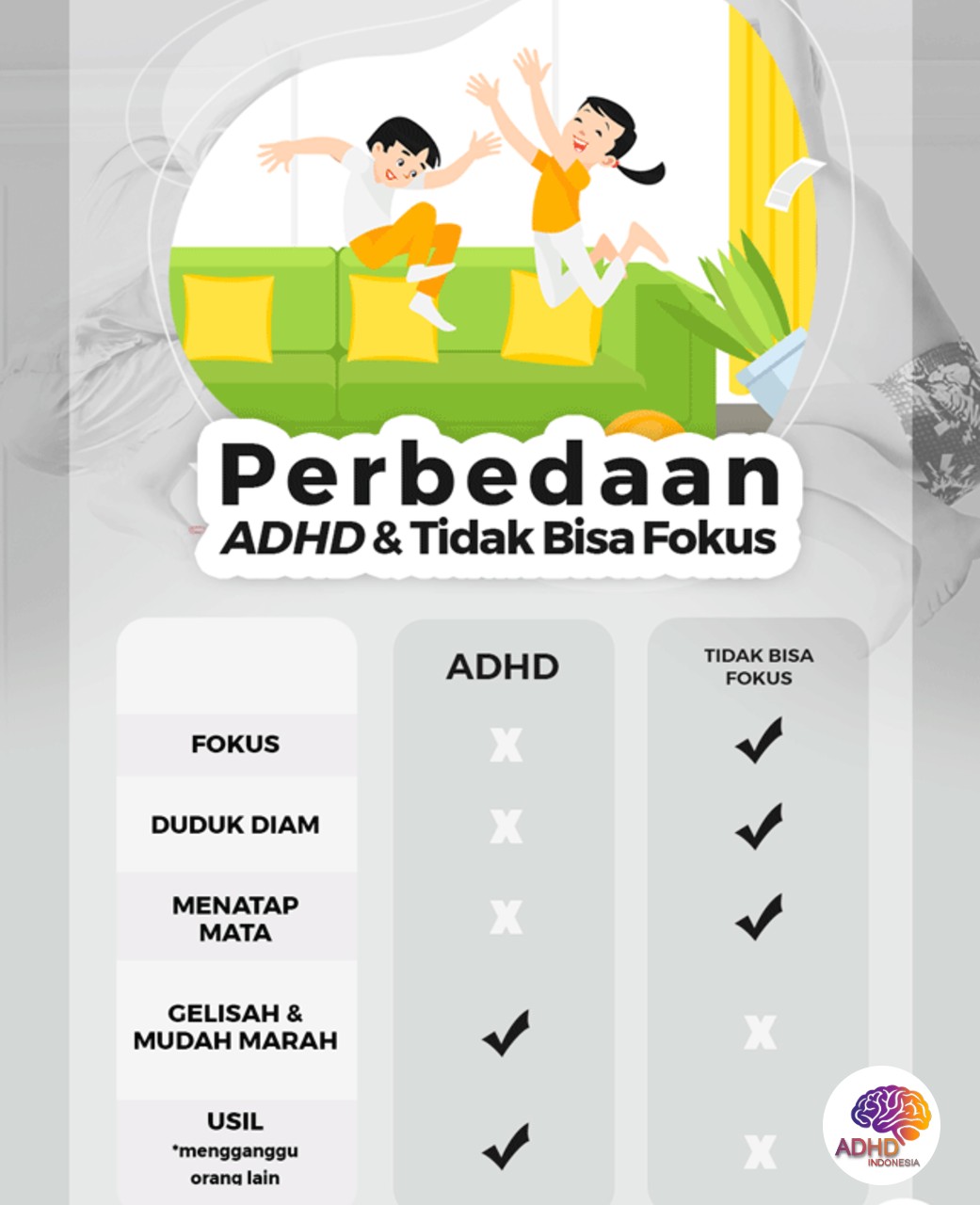 Apa Itu ADHD? Panduan Edukasi untuk Orang Tua di Kota Batu